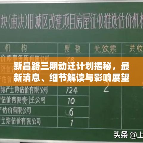 新昌路三期动迁计划揭秘，最新消息、细节解读与影响展望