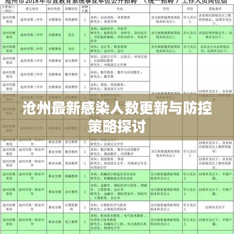 沧州最新感染人数更新与防控策略探讨