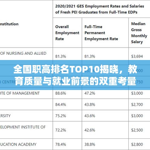 全国职高排名TOP10揭晓，教育质量与就业前景的双重考量榜单大揭秘！