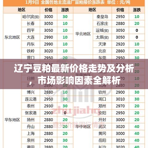 辽宁豆粕最新价格走势及分析，市场影响因素全解析