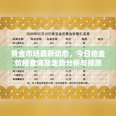 黄金市场最新动态，今日绝金价格查询及走势分析与预测