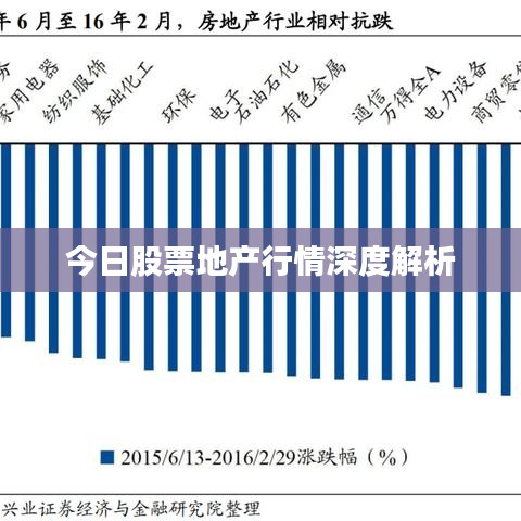 今日股票地产行情深度解析