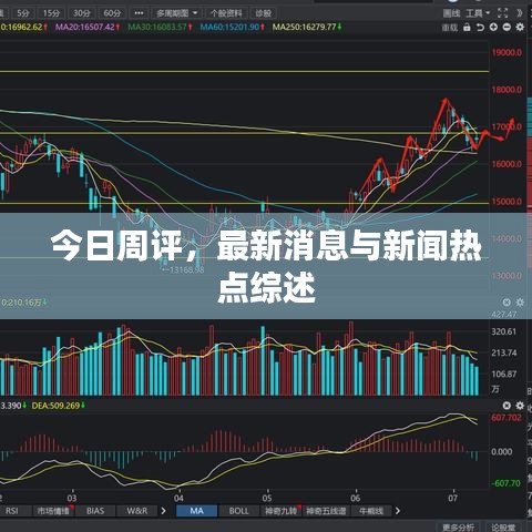 今日周评，最新消息与新闻热点综述