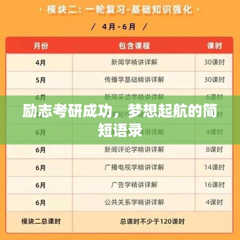 励志考研成功，梦想起航的简短语录