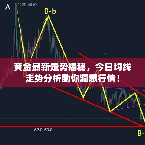 黄金最新走势揭秘，今日均线走势分析助你洞悉行情！