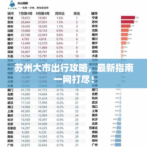 苏州大市出行攻略，最新指南一网打尽！