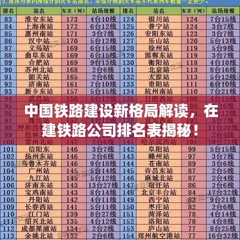 中国铁路建设新格局解读，在建铁路公司排名表揭秘！