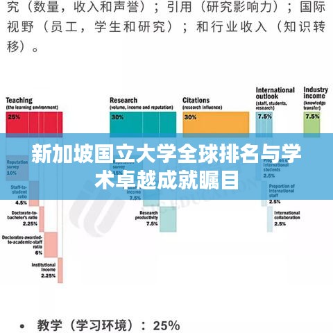 新加坡国立大学全球排名与学术卓越成就瞩目