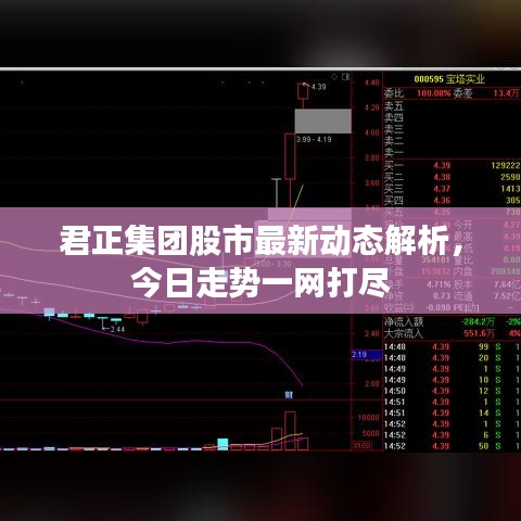 君正集团股市最新动态解析，今日走势一网打尽
