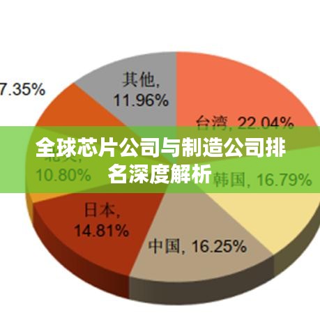 全球芯片公司与制造公司排名深度解析