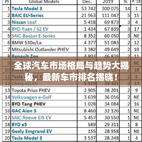 全球汽车市场格局与趋势大揭秘，最新车市排名揭晓！