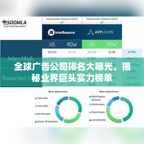 全球广告公司排名大曝光，揭秘业界巨头实力榜单