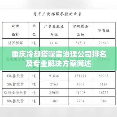 重庆冷却塔噪音治理公司排名及专业解决方案简述