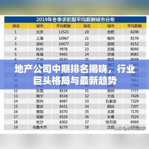 地产公司中期排名揭晓，行业巨头格局与最新趋势