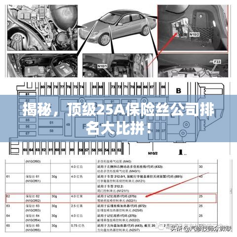 揭秘，顶级25A保险丝公司排名大比拼！