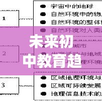 未来初中教育趋势解读，优秀学校排名前十特色与趋势分析