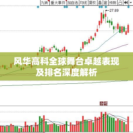 风华高科全球舞台卓越表现及排名深度解析