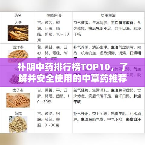 补阴中药排行榜TOP10，了解并安全使用的中草药推荐