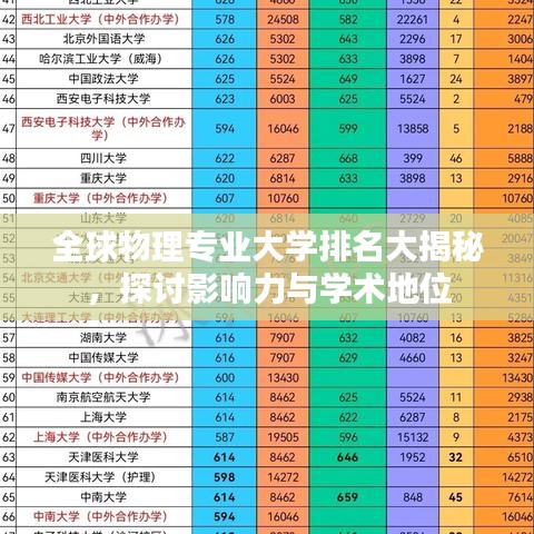 全球物理专业大学排名大揭秘，探讨影响力与学术地位