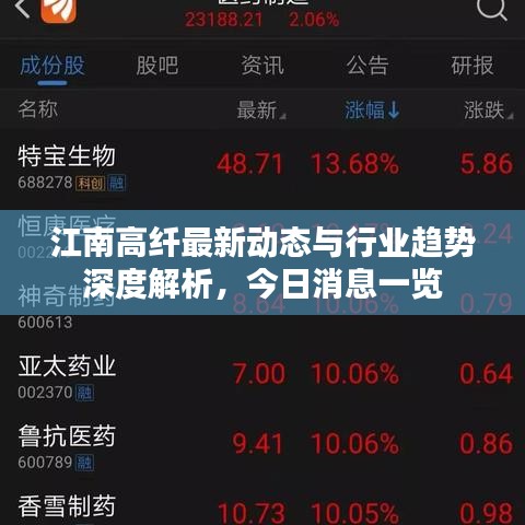 江南高纤最新动态与行业趋势深度解析，今日消息一览