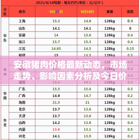 安徽猪肉价格最新动态，市场走势、影响因素分析及今日价格表