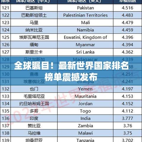 全球瞩目！最新世界国家排名榜单震撼发布
