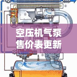 空压机气泵售价表更新汇总，购买前必看！