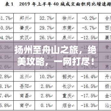 扬州至舟山之旅，绝美攻略，一网打尽！