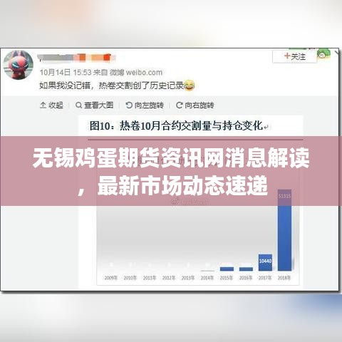 无锡鸡蛋期货资讯网消息解读，最新市场动态速递