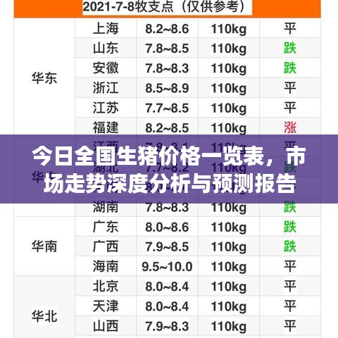 今日全国生猪价格一览表，市场走势深度分析与预测报告