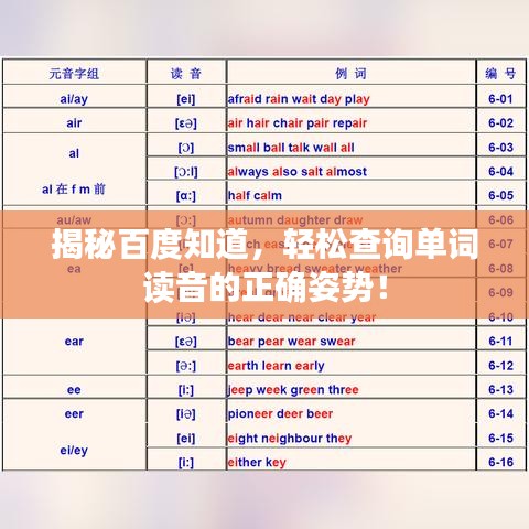 揭秘百度知道，轻松查询单词读音的正确姿势！