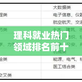 理科就业热门领域排名前十及就业前景深度解析