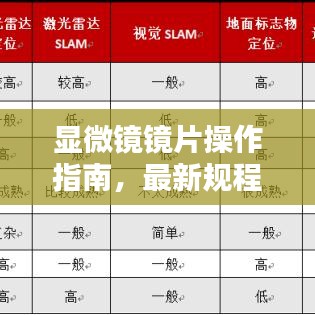 显微镜镜片操作指南，最新规程揭秘！