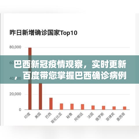 巴西新冠疫情观察，实时更新，百度带您掌握巴西确诊病例动态