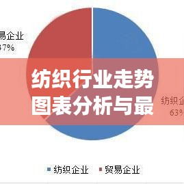 纺织行业走势图表分析与最新消息综述，今日市场动向一网打尽