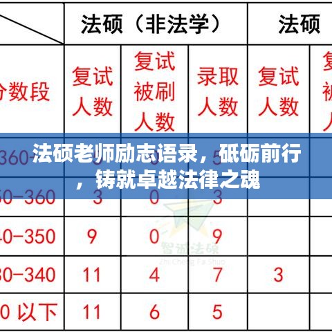 法硕老师励志语录，砥砺前行，铸就卓越法律之魂