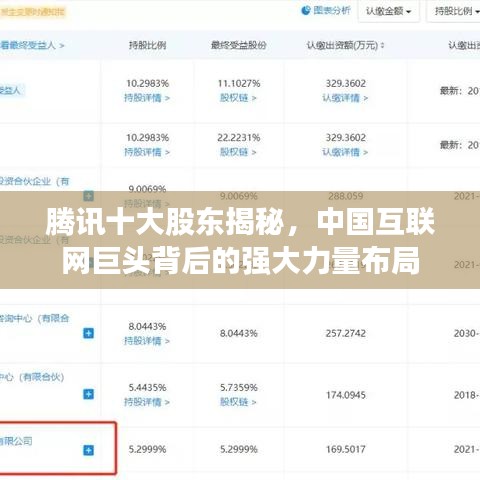 腾讯十大股东揭秘，中国互联网巨头背后的强大力量布局