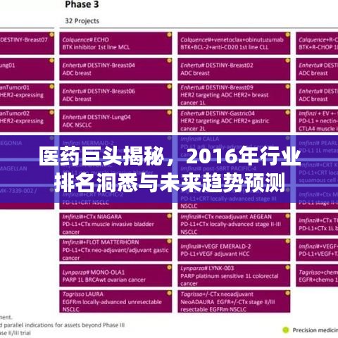 医药巨头揭秘，2016年行业排名洞悉与未来趋势预测