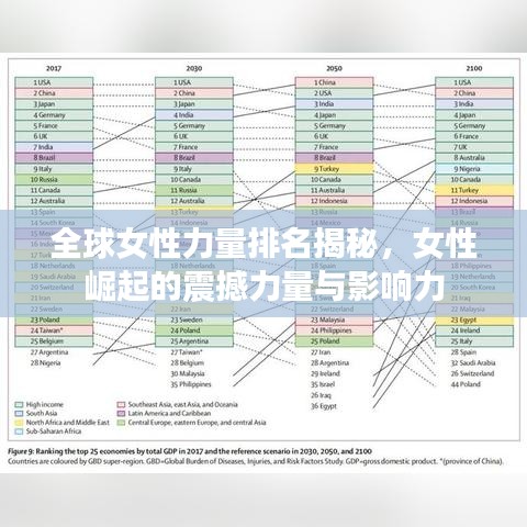全球女性力量排名揭秘，女性崛起的震撼力量与影响力