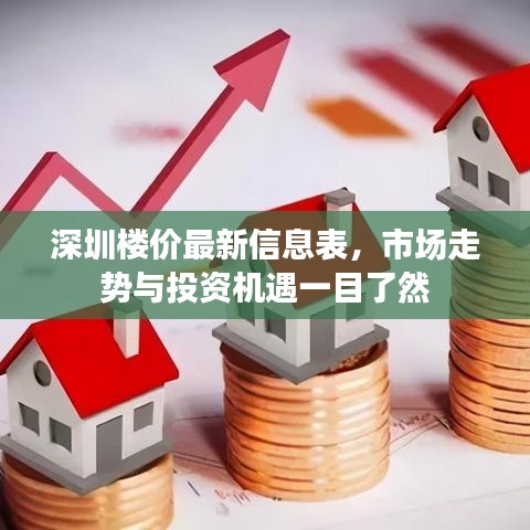 深圳楼价最新信息表，市场走势与投资机遇一目了然
