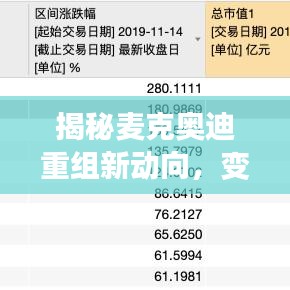 揭秘麦克奥迪重组新动向，变革与机遇展望，2024年重磅揭晓！
