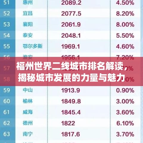 福州世界二线城市排名解读，揭秘城市发展的力量与魅力