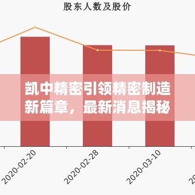 凯中精密引领精密制造新篇章，最新消息揭秘！