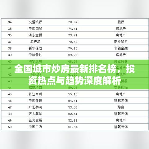 全国城市炒房最新排名榜，投资热点与趋势深度解析