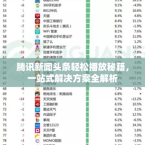 腾讯新闻头条轻松播放秘籍，一站式解决方案全解析