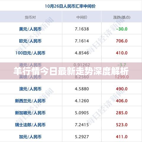 羊行情今日最新走势深度解析