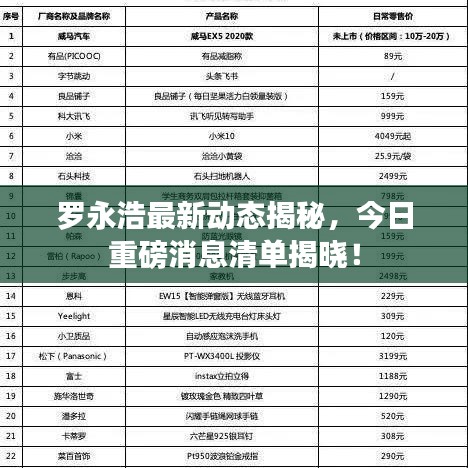 罗永浩最新动态揭秘，今日重磅消息清单揭晓！