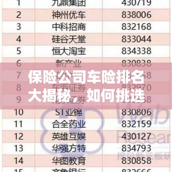 保险公司车险排名大揭秘，如何挑选最优质的车险服务？