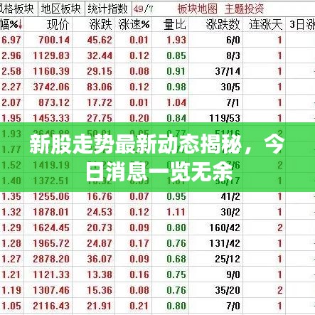新股走势最新动态揭秘，今日消息一览无余