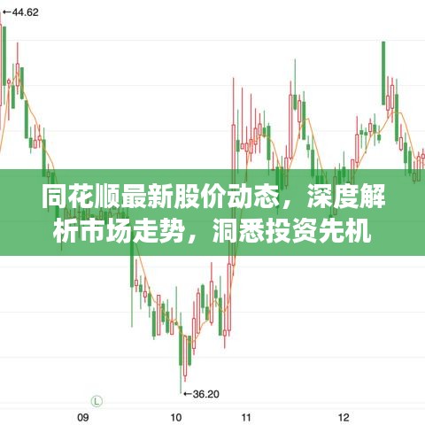 同花顺最新股价动态，深度解析市场走势，洞悉投资先机